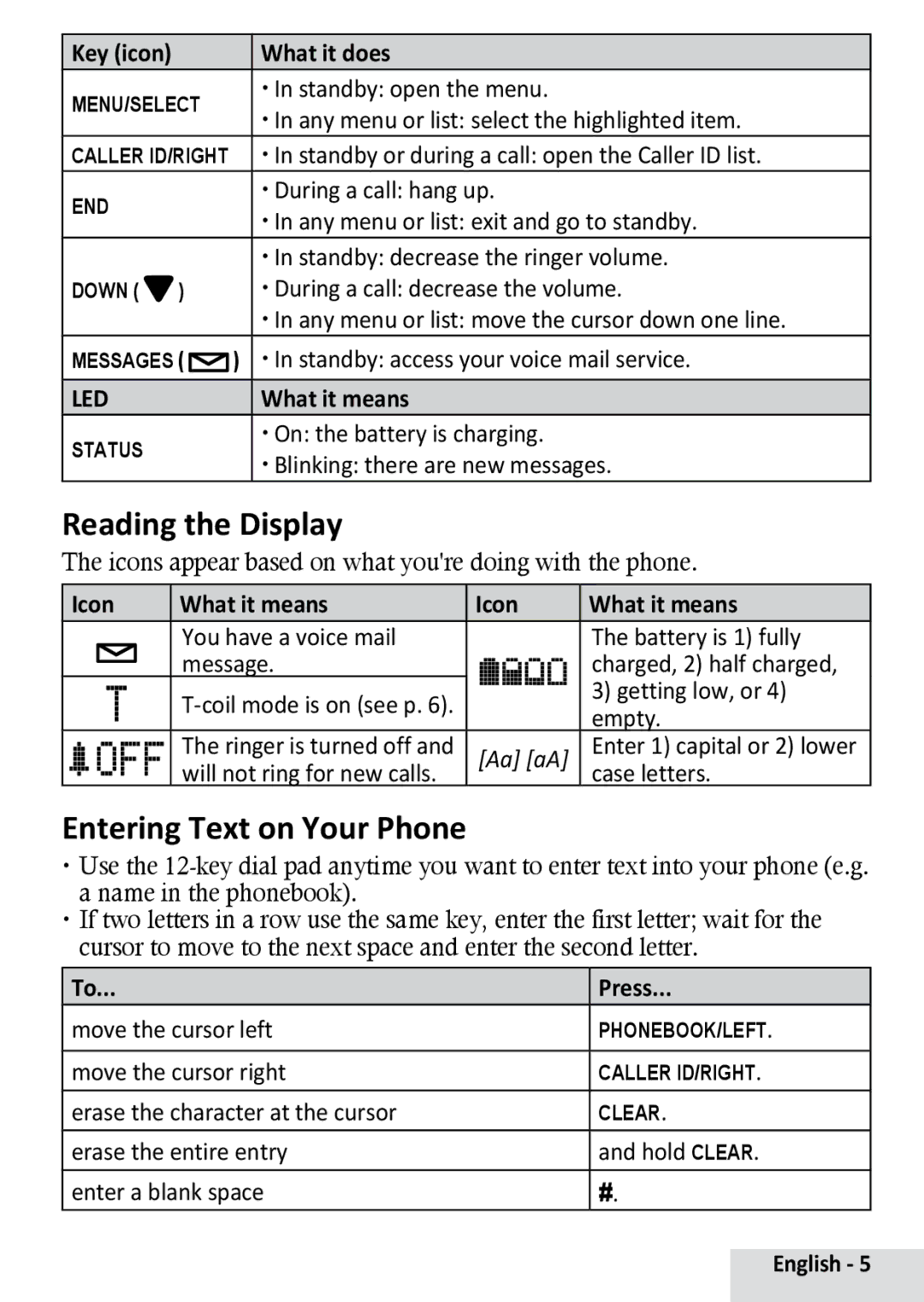 Uniden D1364BK manual Reading the Display, Entering Text on Your Phone, Icon What it means, Press 