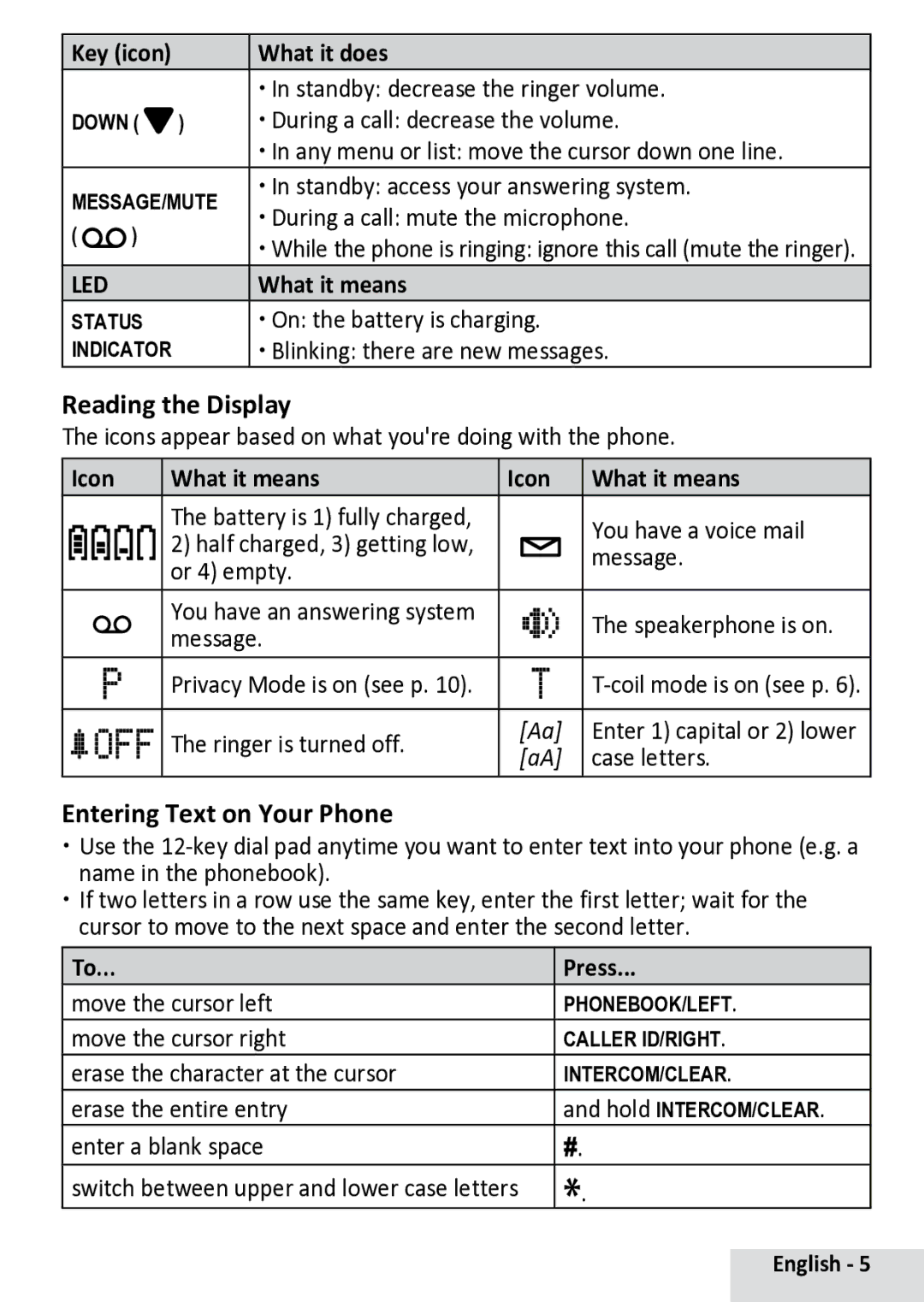 Uniden D13842BK manual Reading the Display, Entering Text on Your Phone 