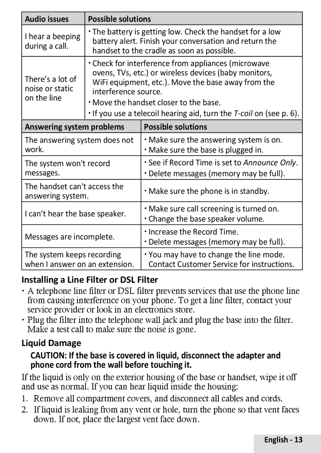 Uniden D1481, D1483 manual Installing a Line Filter or DSL Filter, Liquid Damage, Audio issues Possible solutions 