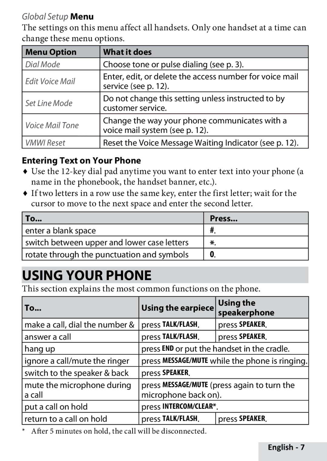 Uniden D1660 manual Using Your Phone, Entering Text on Your Phone, Press, Speakerphone 