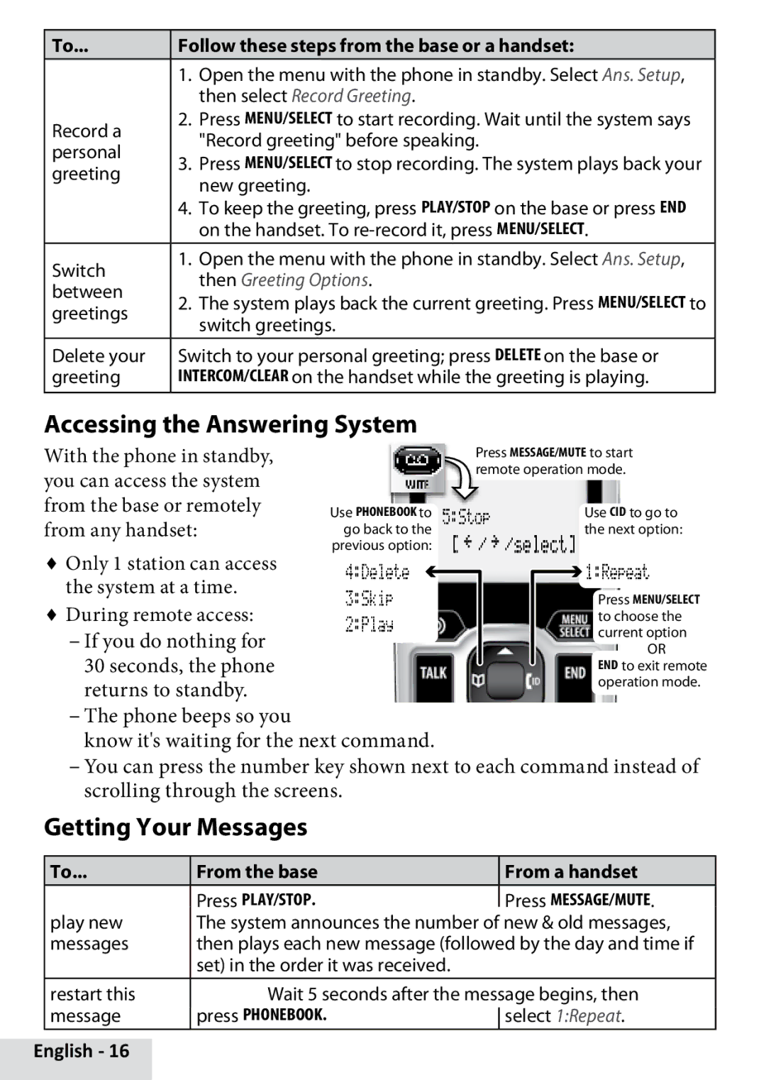 Uniden D1685 manual Accessing the Answering System, Getting Your Messages, Follow these steps from the base or a handset 