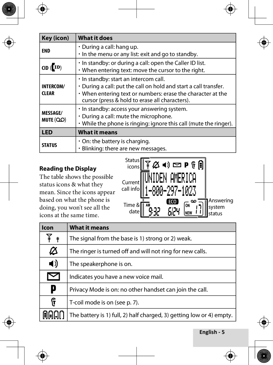 Uniden D1780-2 manual Reading the Display, Icon What it means 