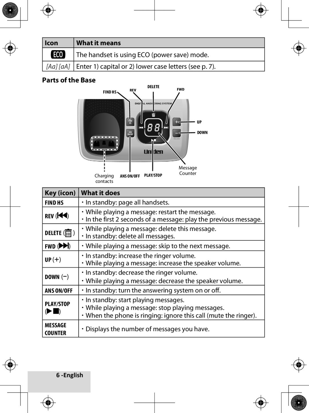 Uniden D1780-2 Icon What it means Handset is using ECO power save mode, Enter 1 capital or 2 lower case letters see p 