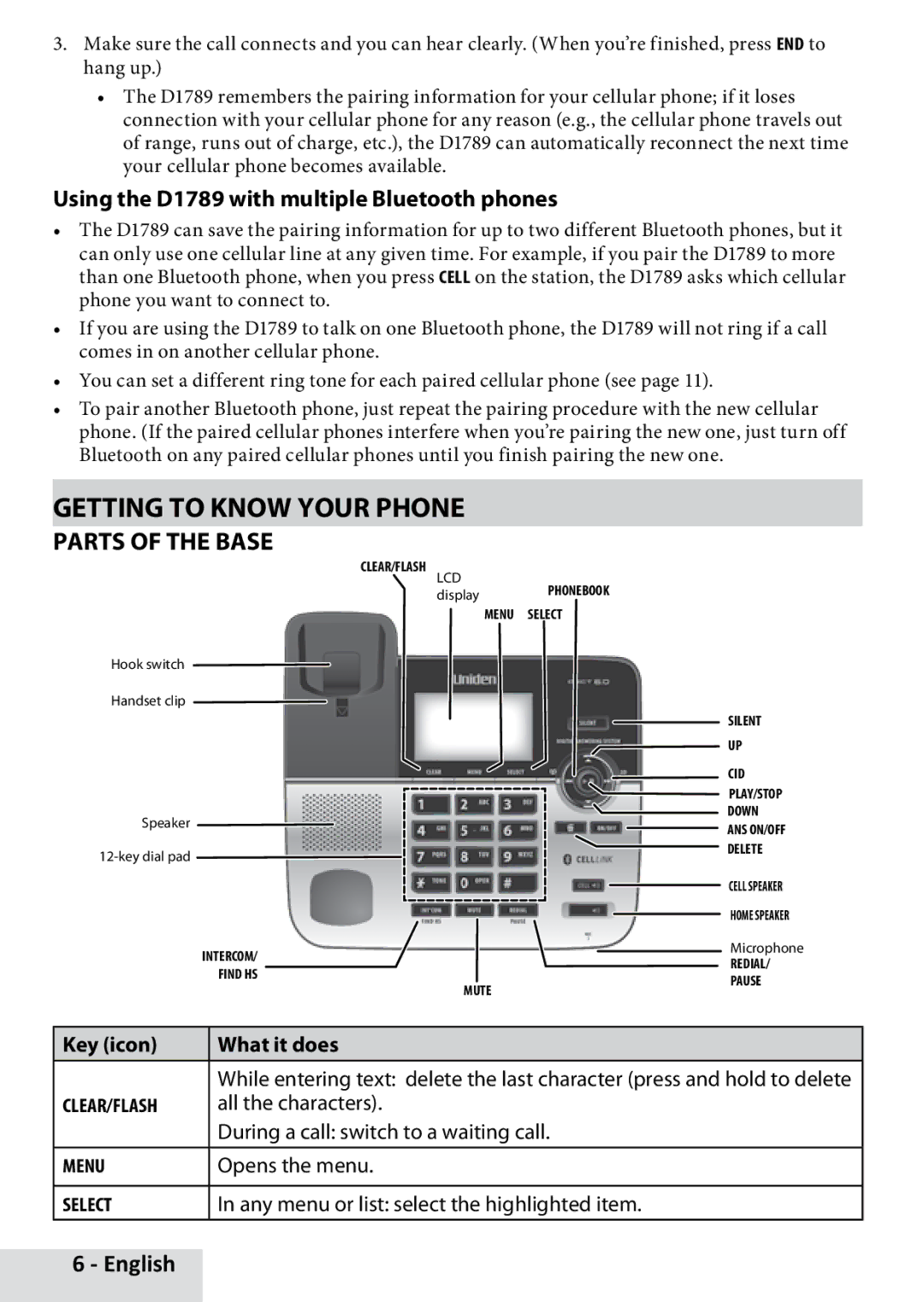 Uniden D1789-2, D1789-12 Getting to Know Your Phone, Parts of the Base, Using the D1789 with multiple Bluetooth phones 