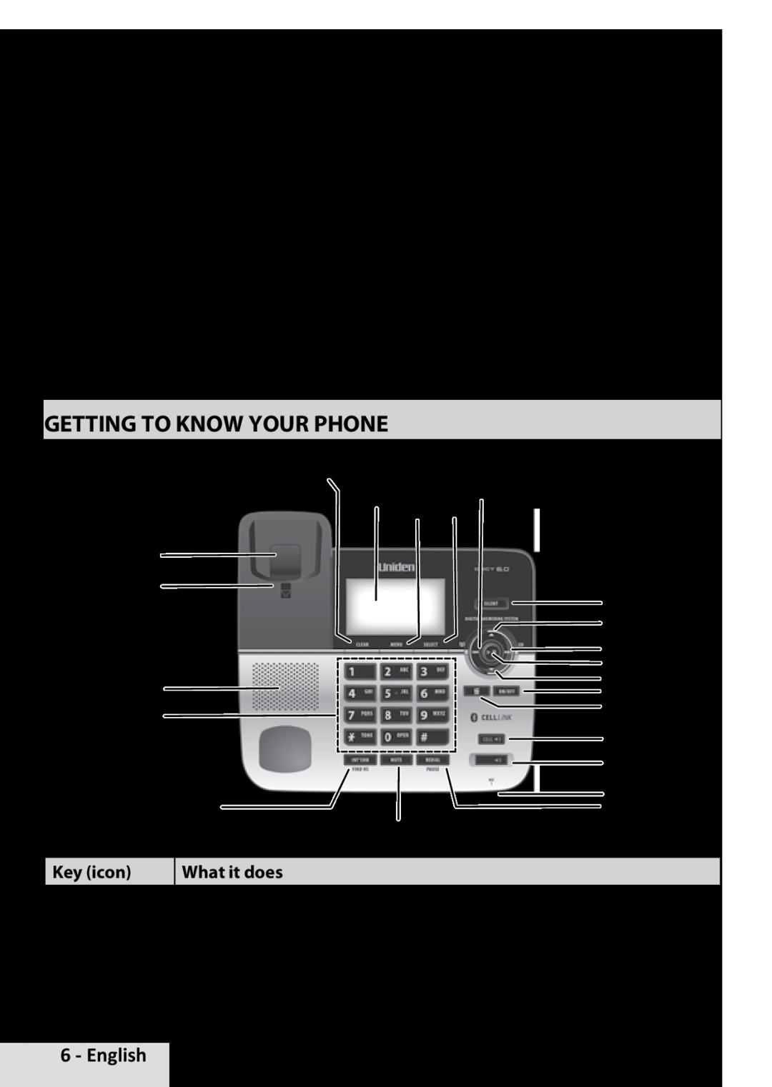 Uniden D1789-2 Getting to Know Your Phone, Parts of the Base, English, Using the D1789 with multiple Bluetooth phones 