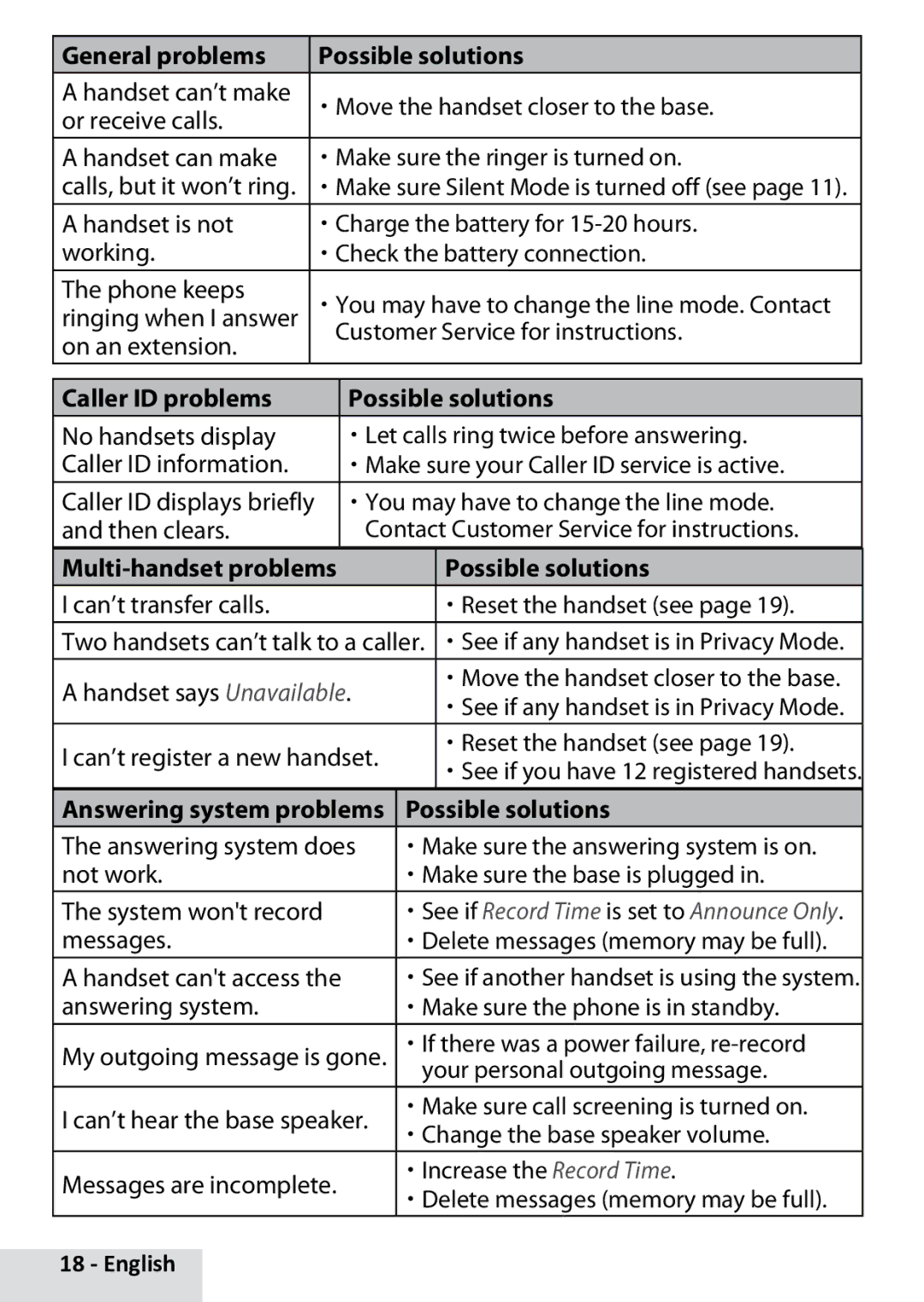 Uniden D1880 manual Caller ID problems Possible solutions, Multi-handset problems Possible solutions 