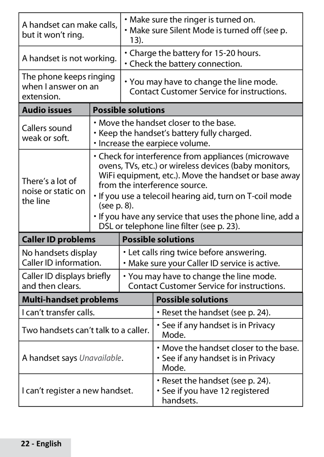 Uniden D22802 manual Audio issues Possible solutions, Caller ID problems Possible solutions 