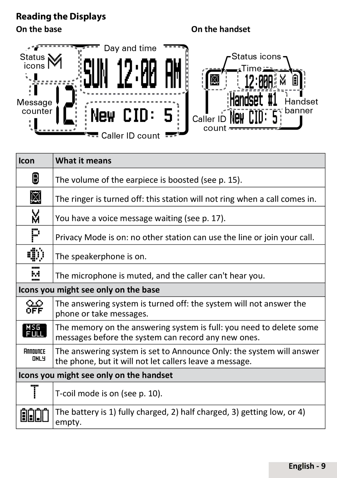 Uniden D2998-6 Reading the Displays, On the base On the handset, Icon What it means, Icons you might see only on the base 