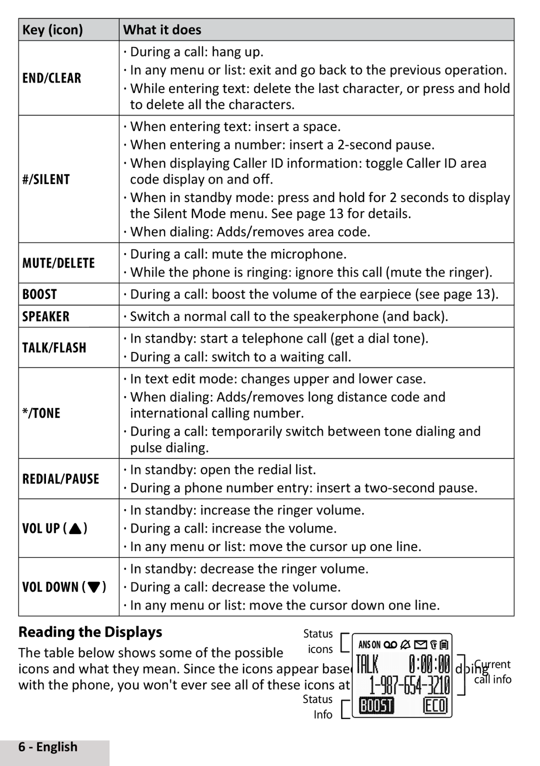 Uniden D3097 manual Reading the Displays 