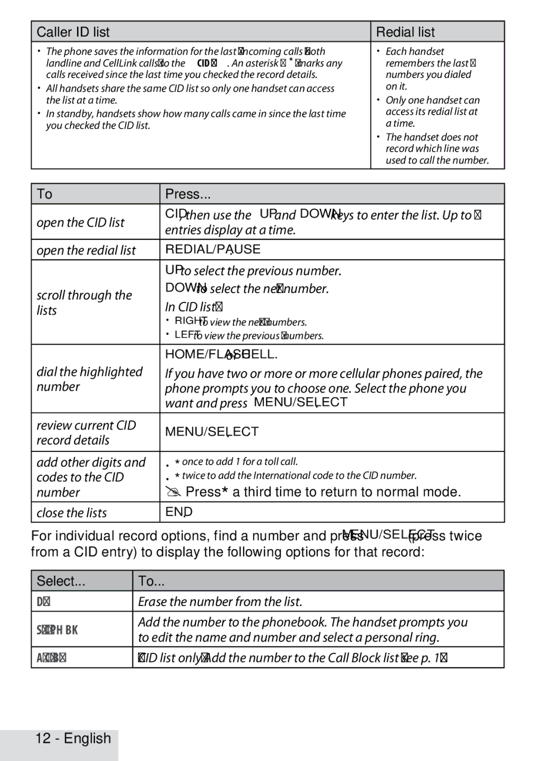 Uniden D3280 manual Caller ID list Redial list, To… Press, Press * a third time to return to normal mode, Select 