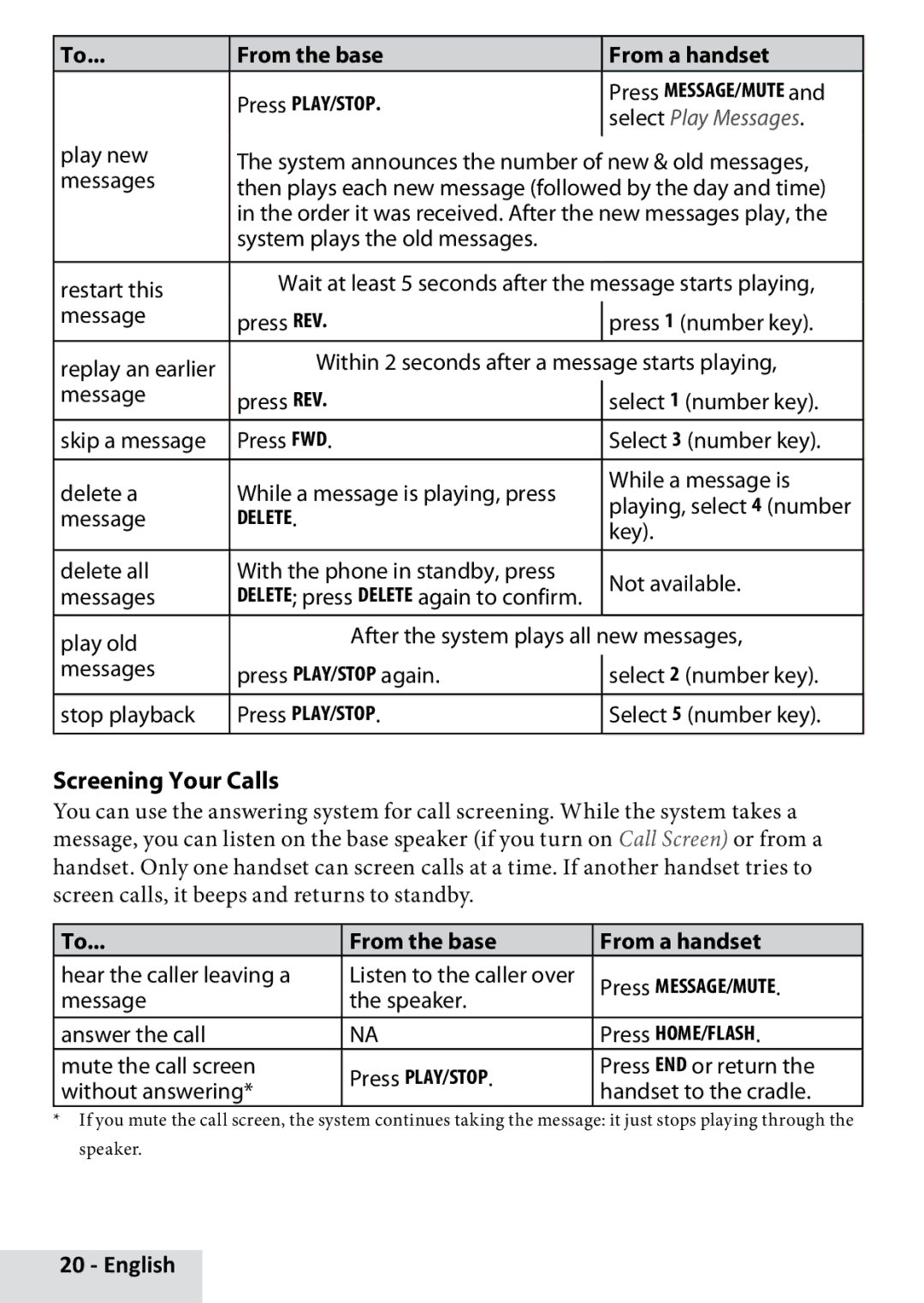 Uniden D3280 manual Screening Your Calls, From the base From a handset, Select Play Messages 