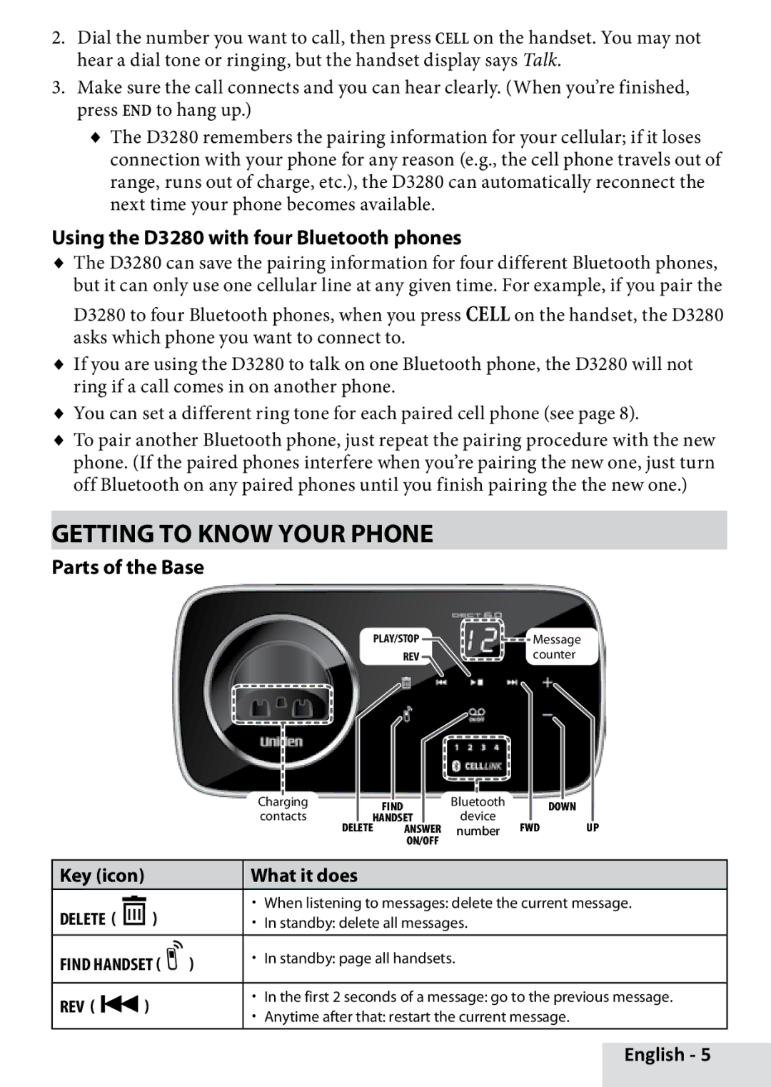 Uniden Getting to Know Your Phone, Using the D3280 with four Bluetooth phones, Parts of the Base, Key icon What it does 