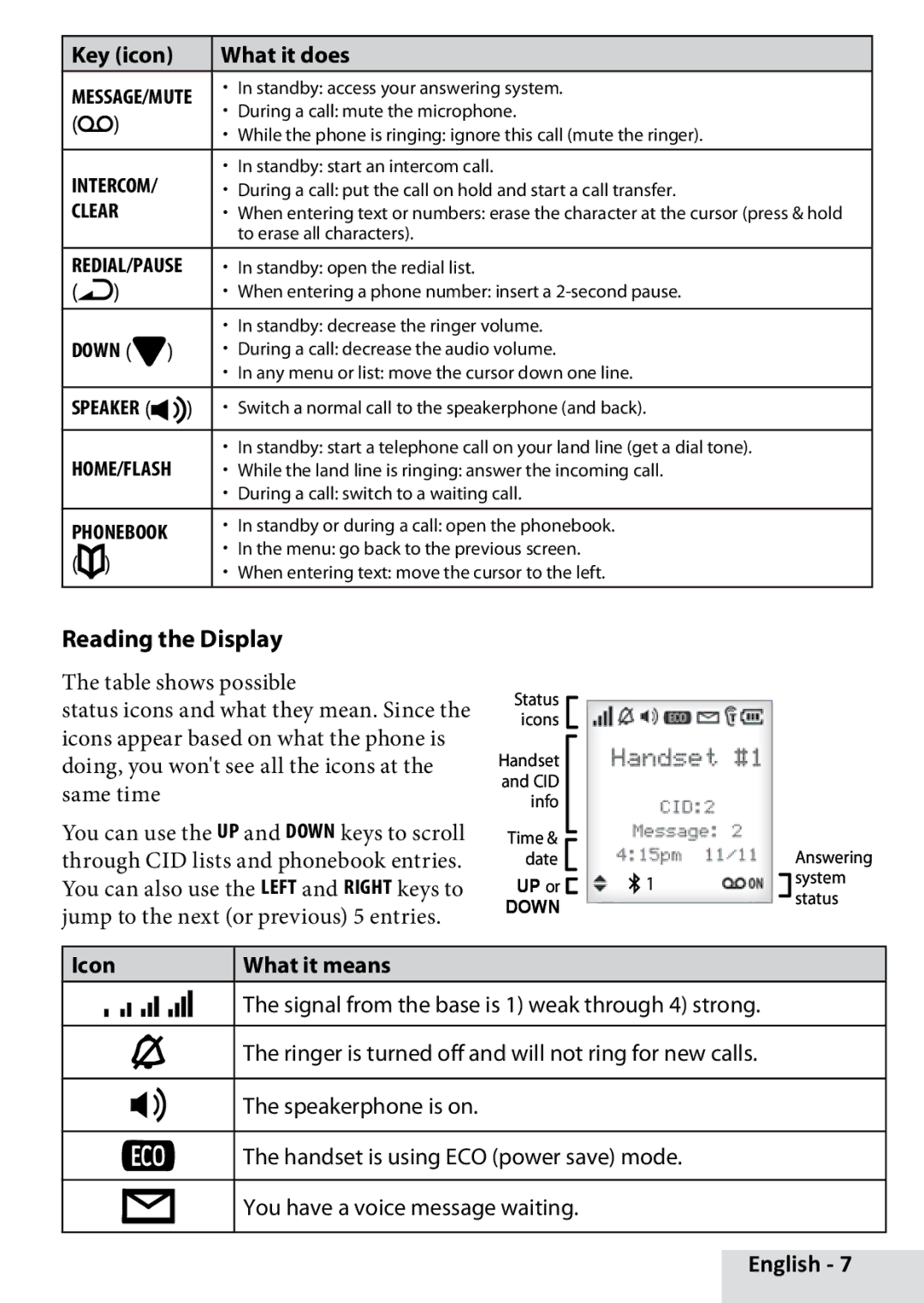 Uniden D3280 manual Reading the Display, Icon What it means 