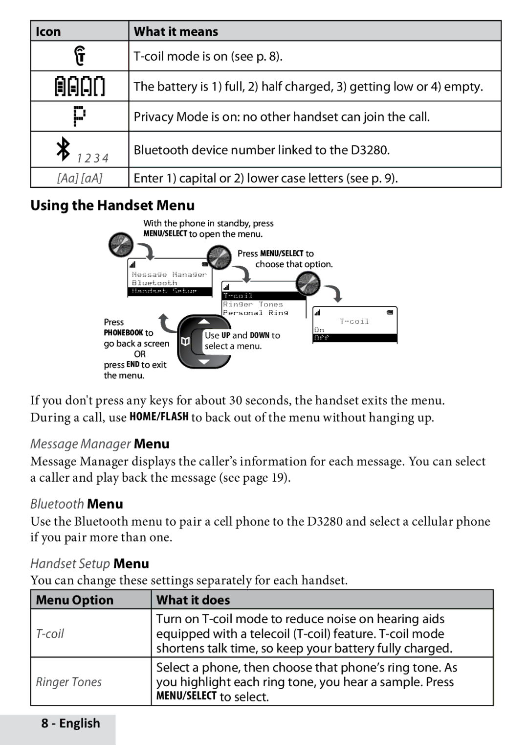 Uniden D3280 manual Using the Handset Menu, Icon, Menu Option What it does 