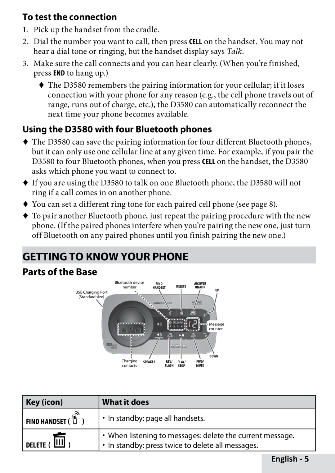 Uniden D3580 manual Getting to Know Your Phone, Parts of the Base, To test the connection, What it does 