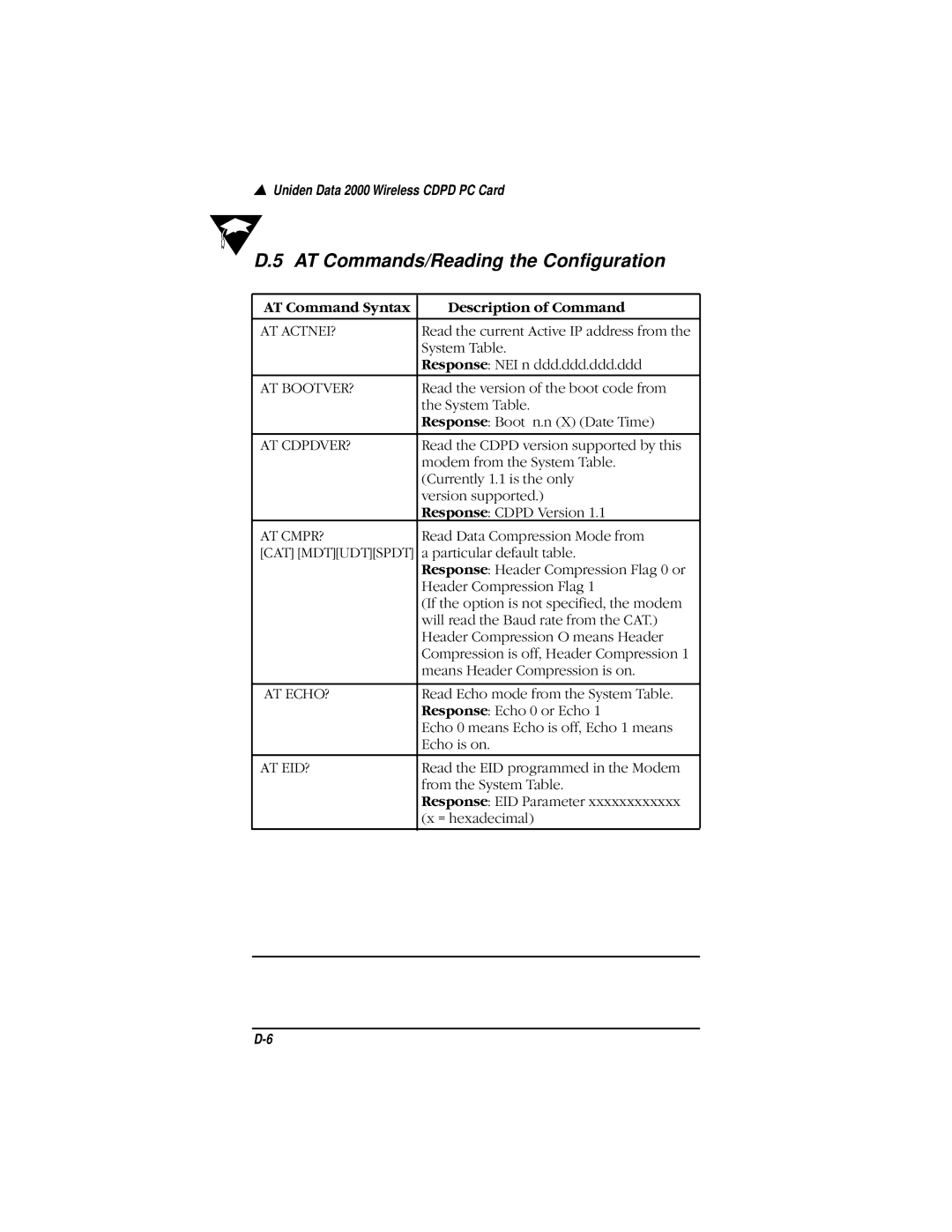 Uniden Data 2000 Wireless CDPD PC Card AT Commands/Reading the Configuration, AT Command Syntax Description of Command 