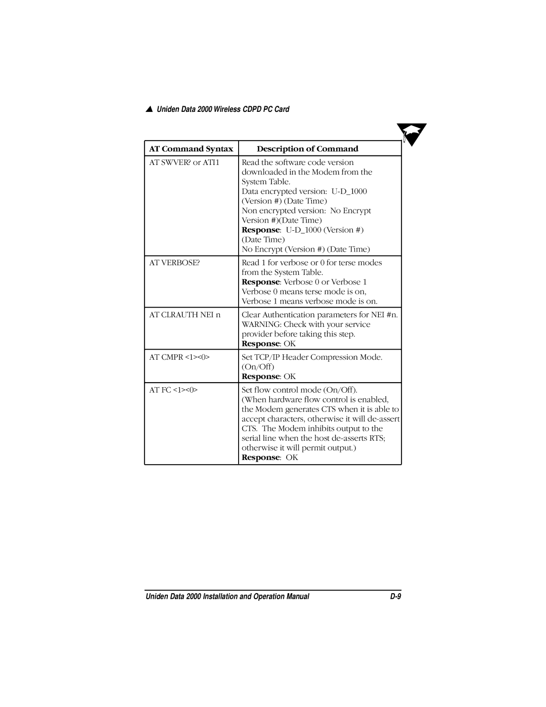 Uniden Data 2000 Wireless CDPD PC Card manual At Verbose?, Response OK 