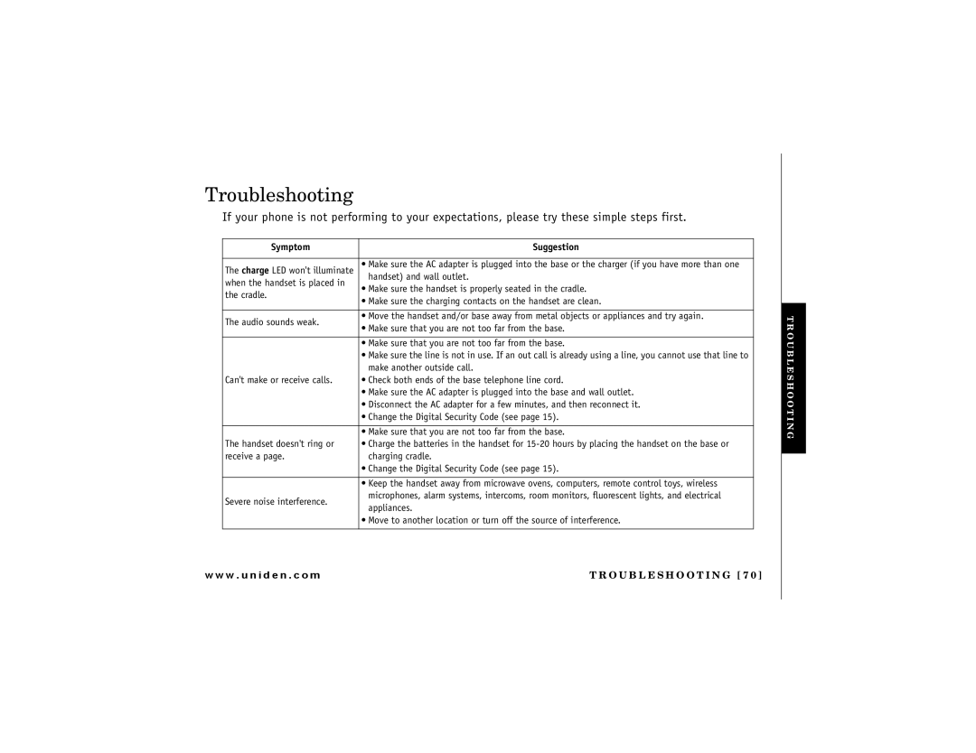 Uniden DCT 748 owner manual Troubleshooting, Symptom Suggestion 