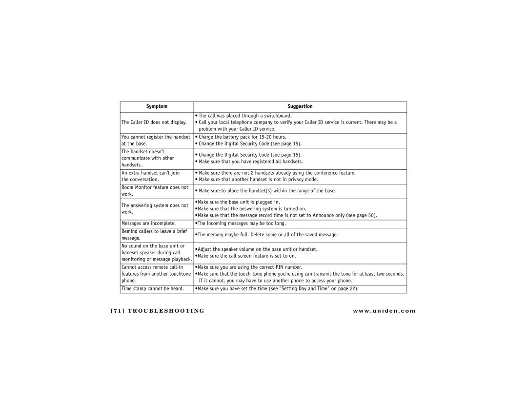 Uniden DCT 748 owner manual Troubleshooting 