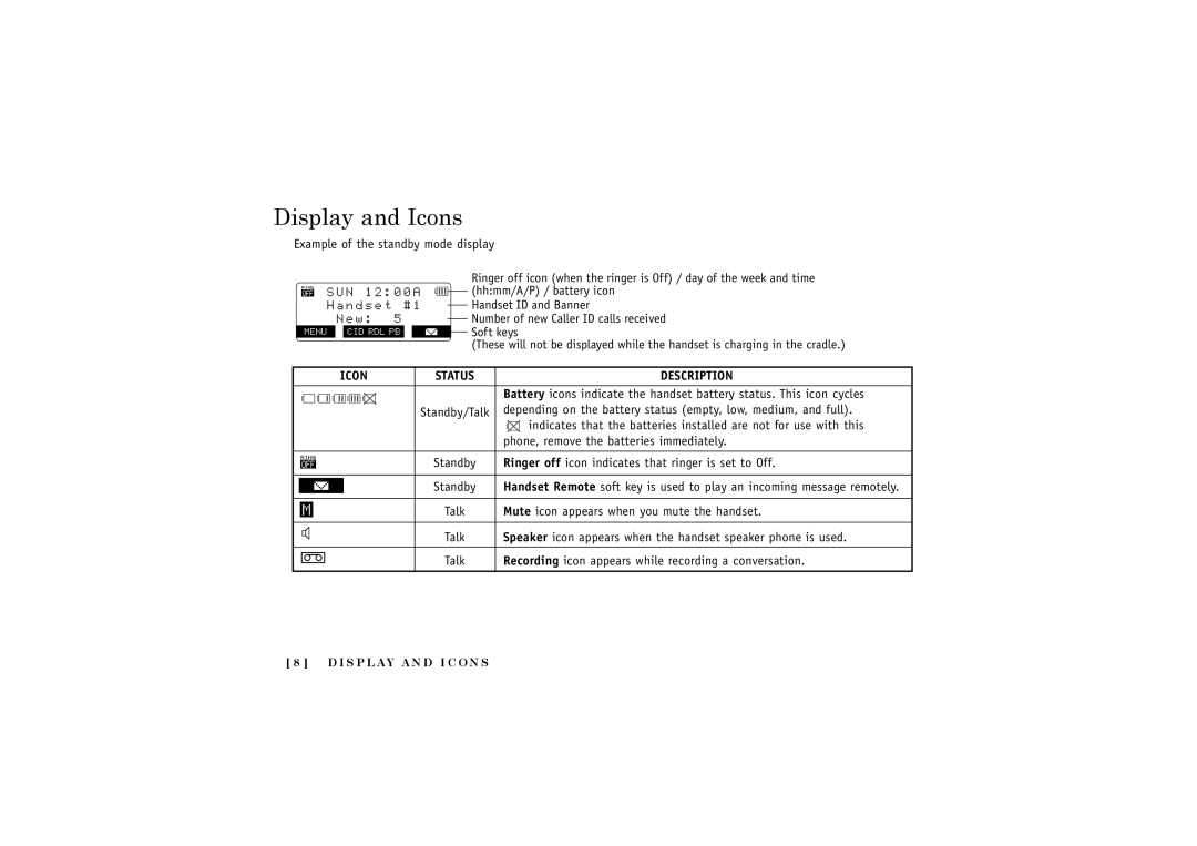 Uniden DCT5280 manual Display and Icons, Icon Status Description 