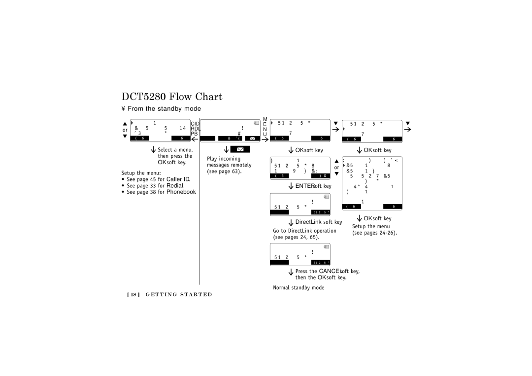 Uniden manual DCT5280 Flow Chart, From the standby mode, DirectLink soft key 