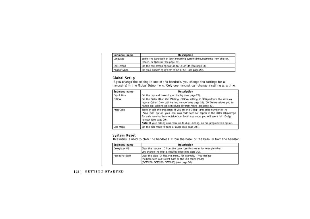 Uniden DCT5280 manual Global Setup, System Reset 