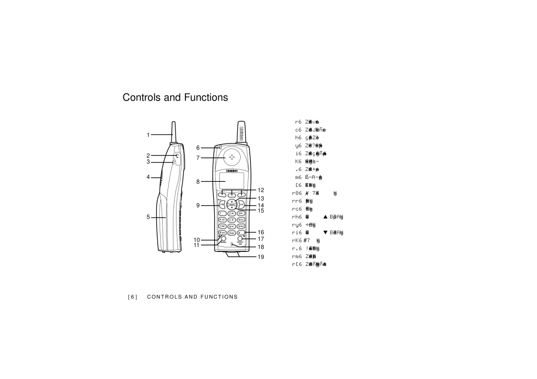 Uniden DCT5280 manual Controls and Functions 