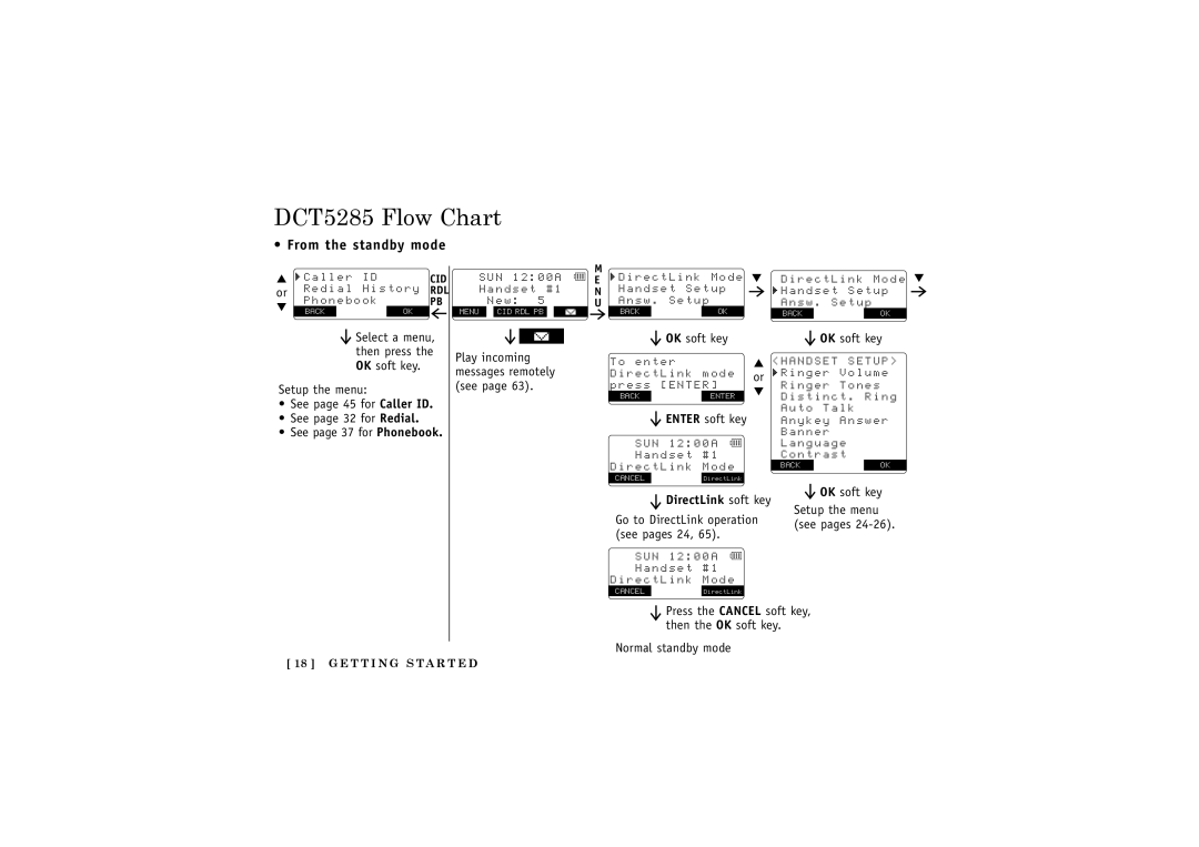 Uniden manual DCT5285 Flow Chart, From the standby mode, DirectLink soft key 