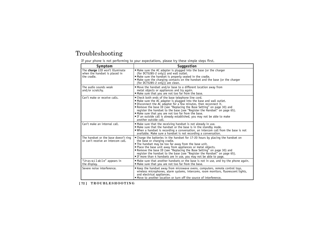 Uniden DCT5285 manual Troubleshooting, Symptom Suggestion 