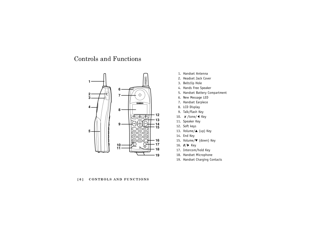 Uniden DCT5285 manual Controls and Functions 