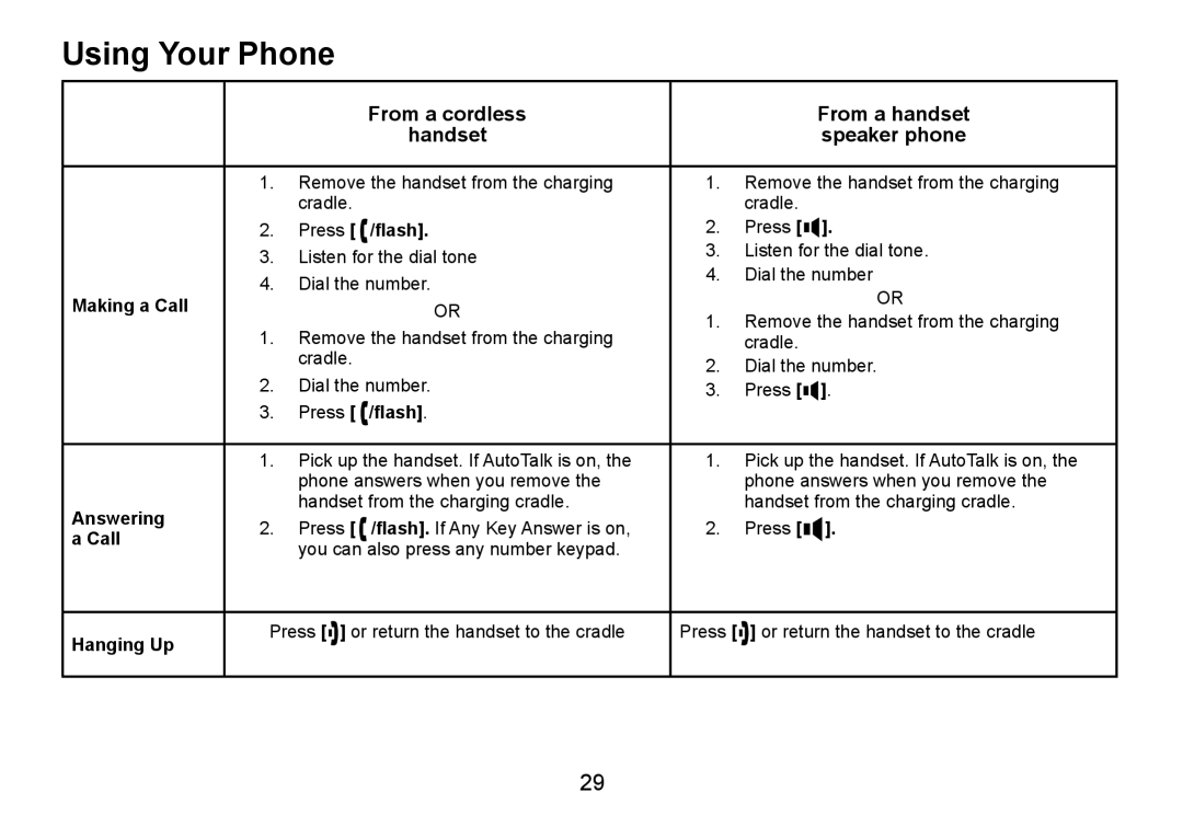 Uniden DCT736 manual Using Your Phone, From a cordless From a handset Handset Speaker phone 