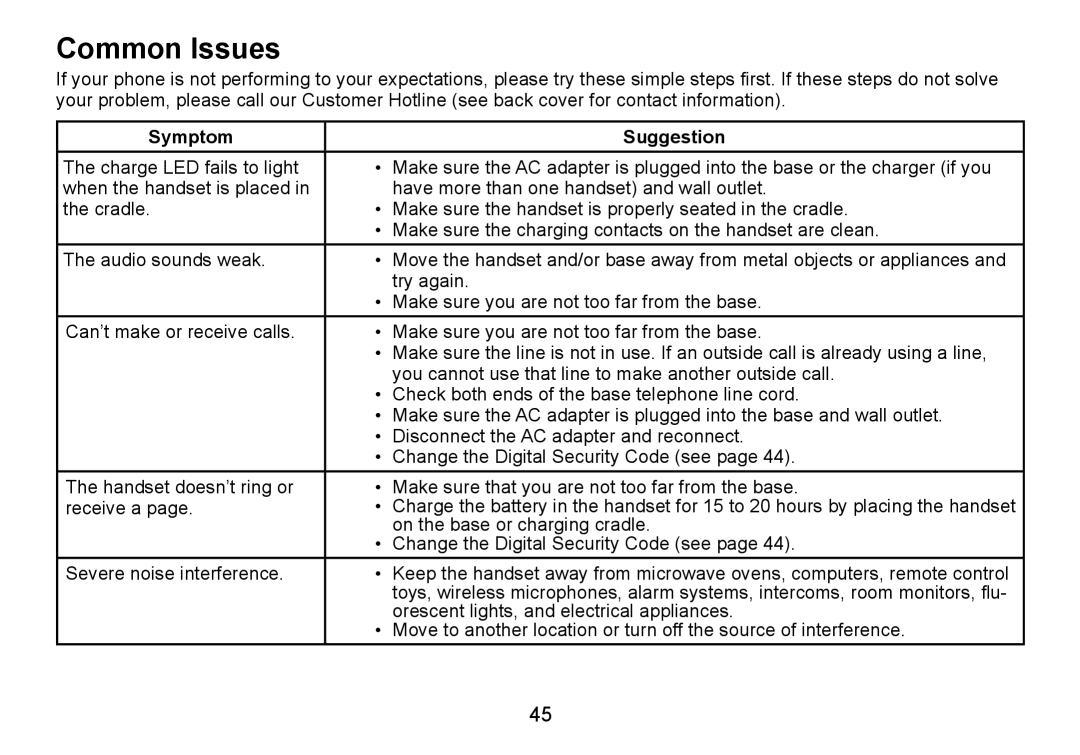 Uniden DCT736 manual Common Issues, Symptom Suggestion 