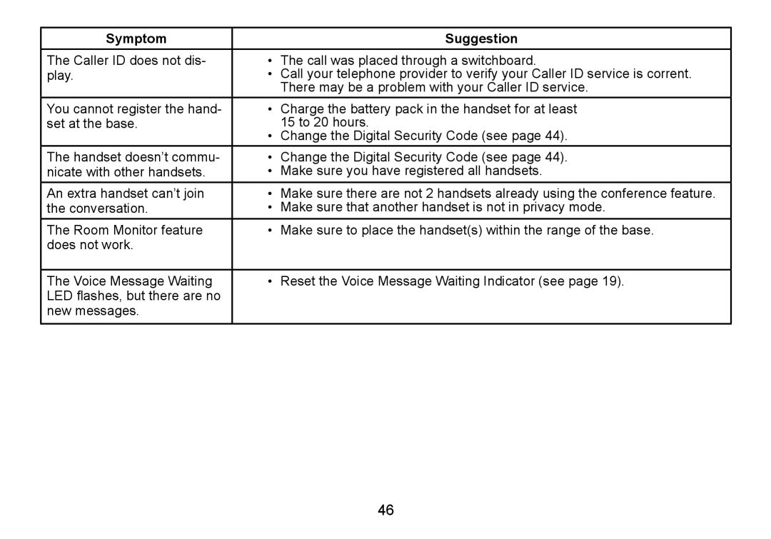 Uniden DCT736 manual Symptom Suggestion 