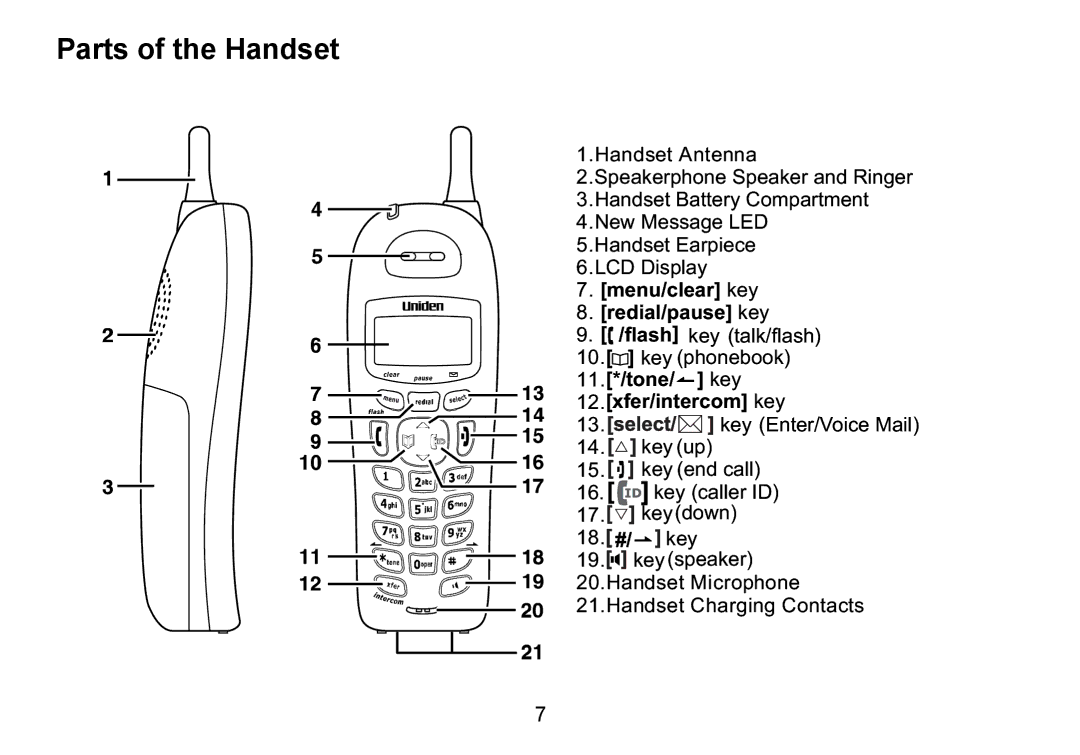 Uniden DCT736 manual Parts of the Handset 