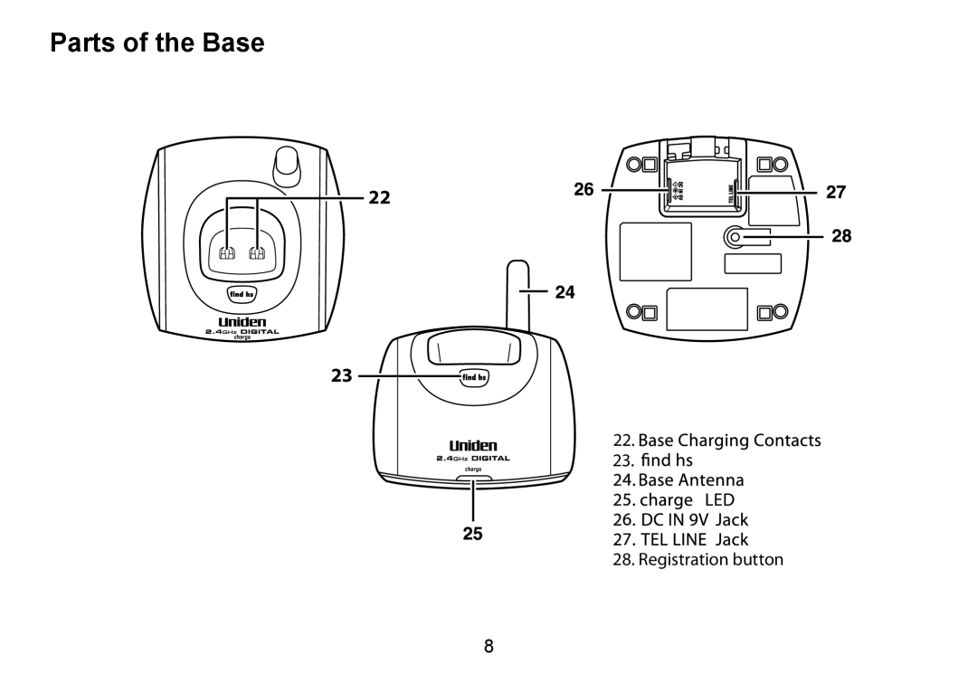 Uniden DCT736 manual Parts of the Base 