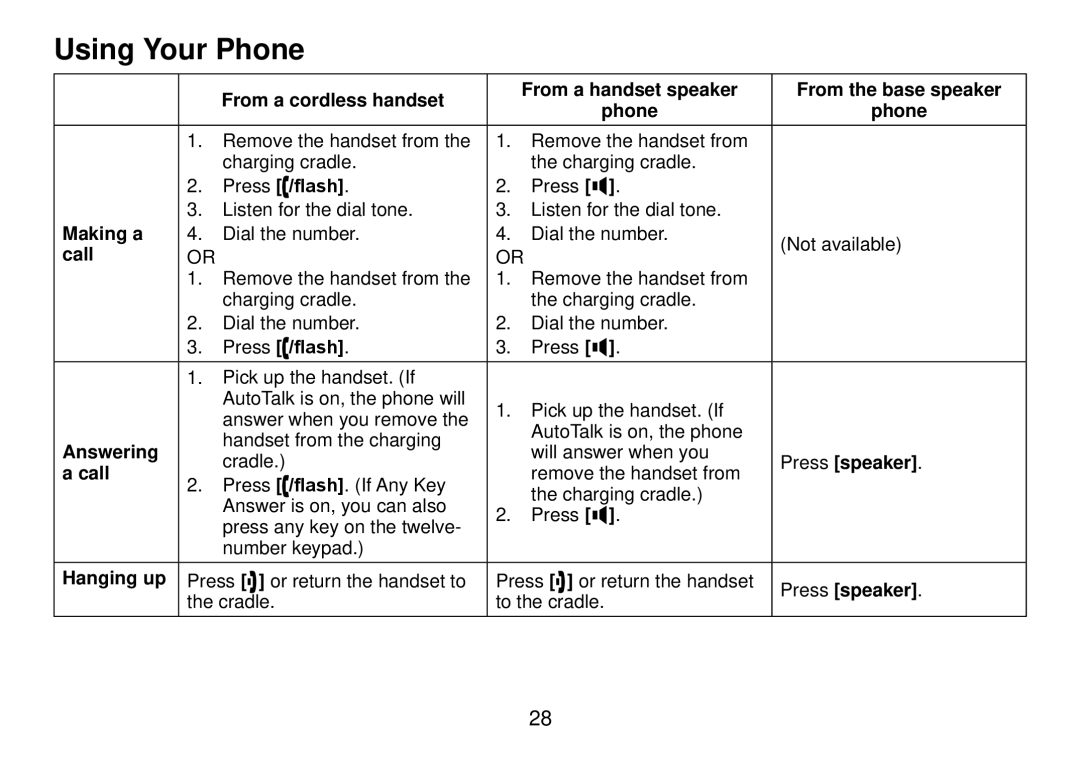 Uniden DCT738 manual Using Your Phone 