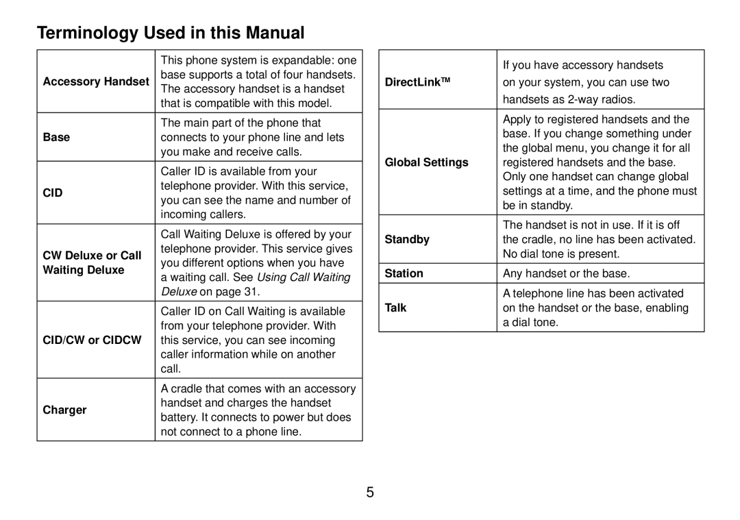 Uniden DCT738 manual Terminology Used in this Manual, Base 