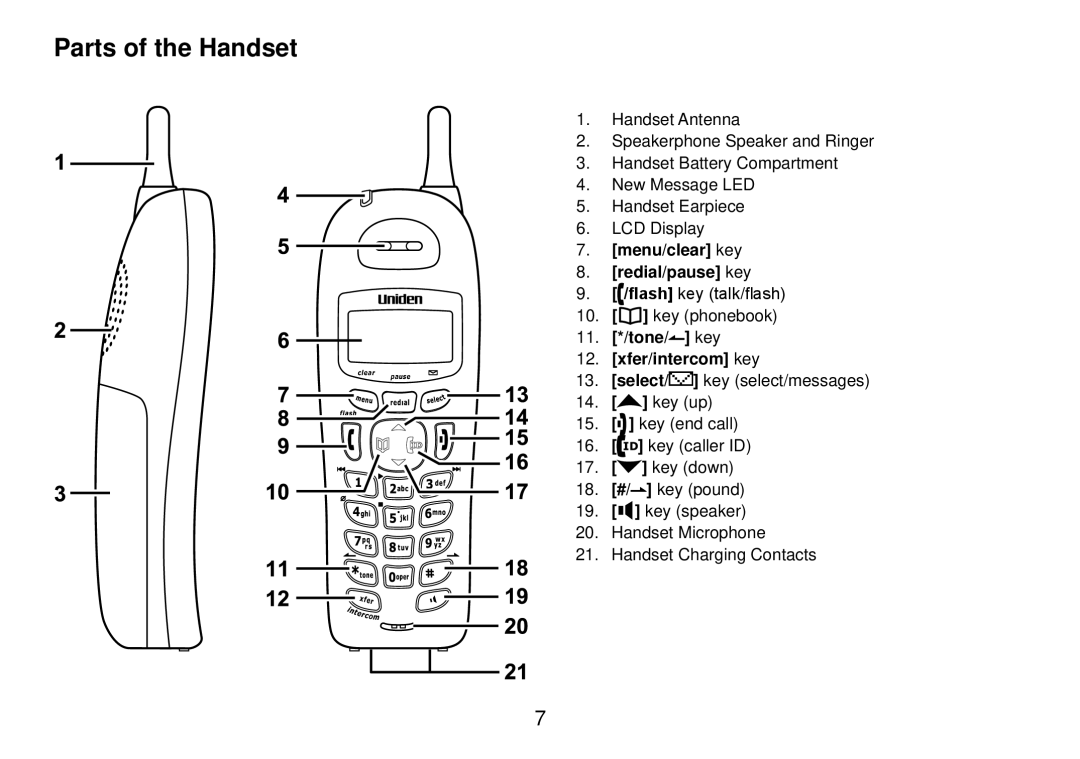 Uniden DCT738 manual Parts of the Handset, Xfer/intercom key 