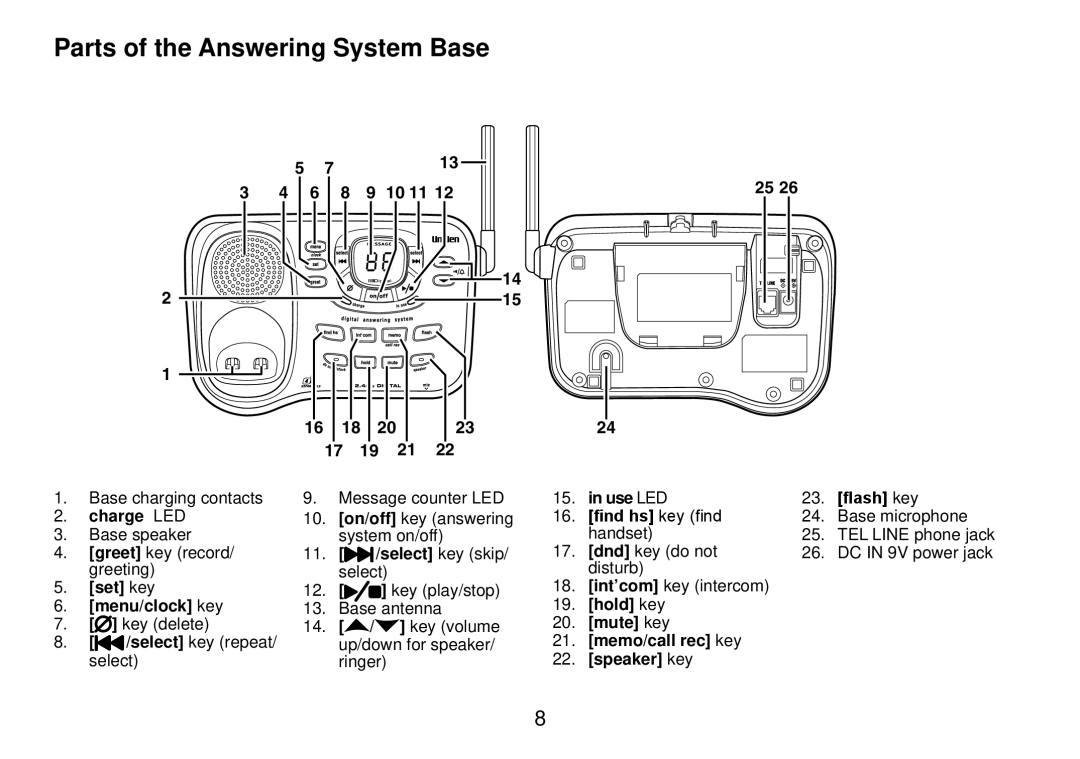 Uniden DCT738 manual Parts of the Answering System Base, Use LED Flash key Find hs key find 