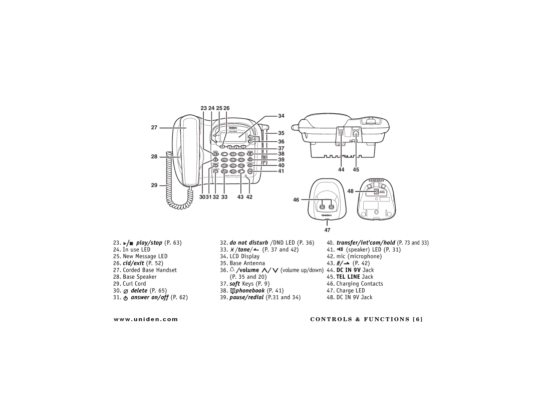 Uniden DCT7488 owner manual Play/stop P 