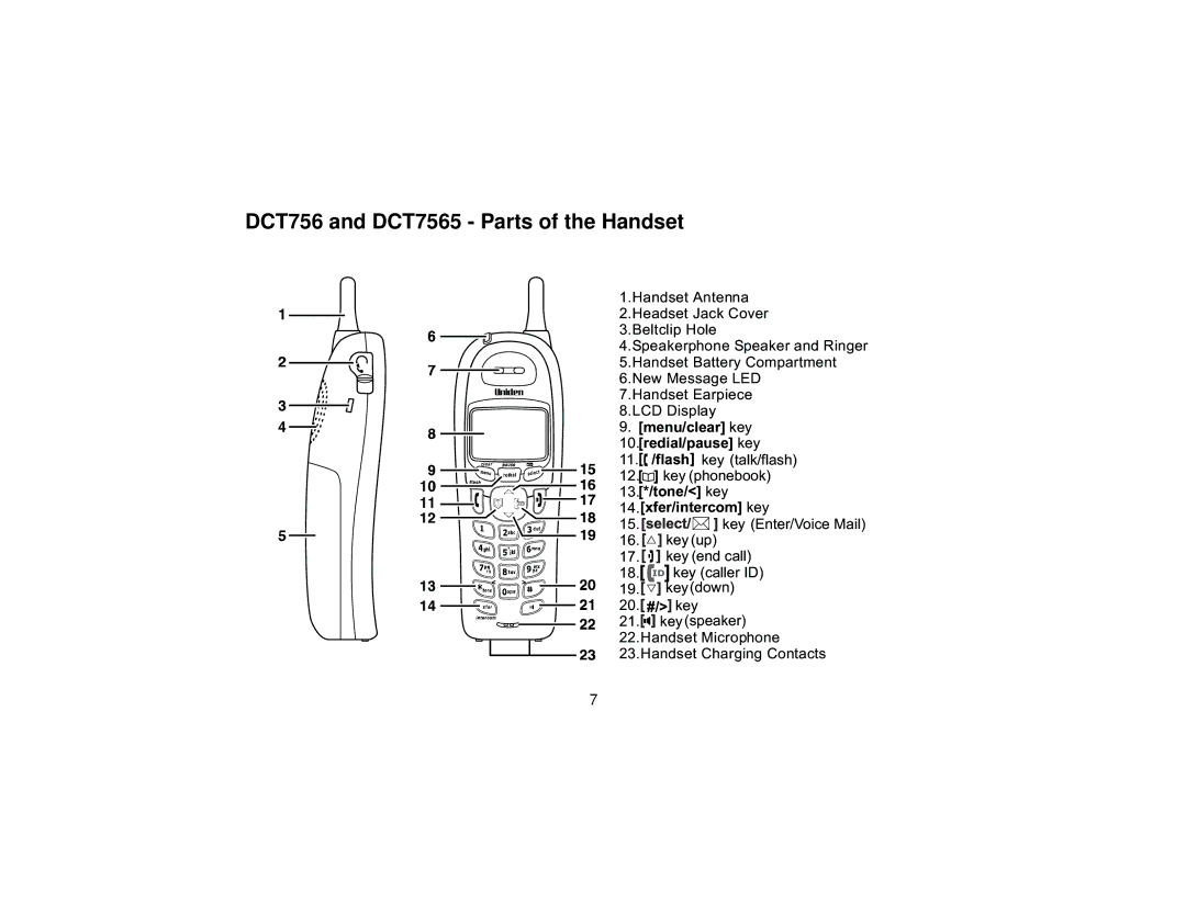 Uniden manual DCT756 and DCT7565 Parts of the Handset, 13.*/tone/ key Xfer/intercom key 