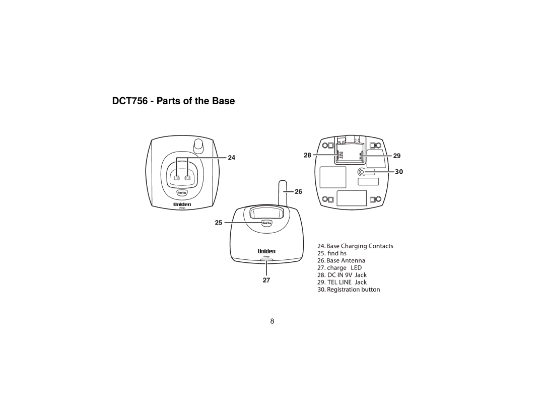 Uniden DCT7565 manual DCT756 Parts of the Base 