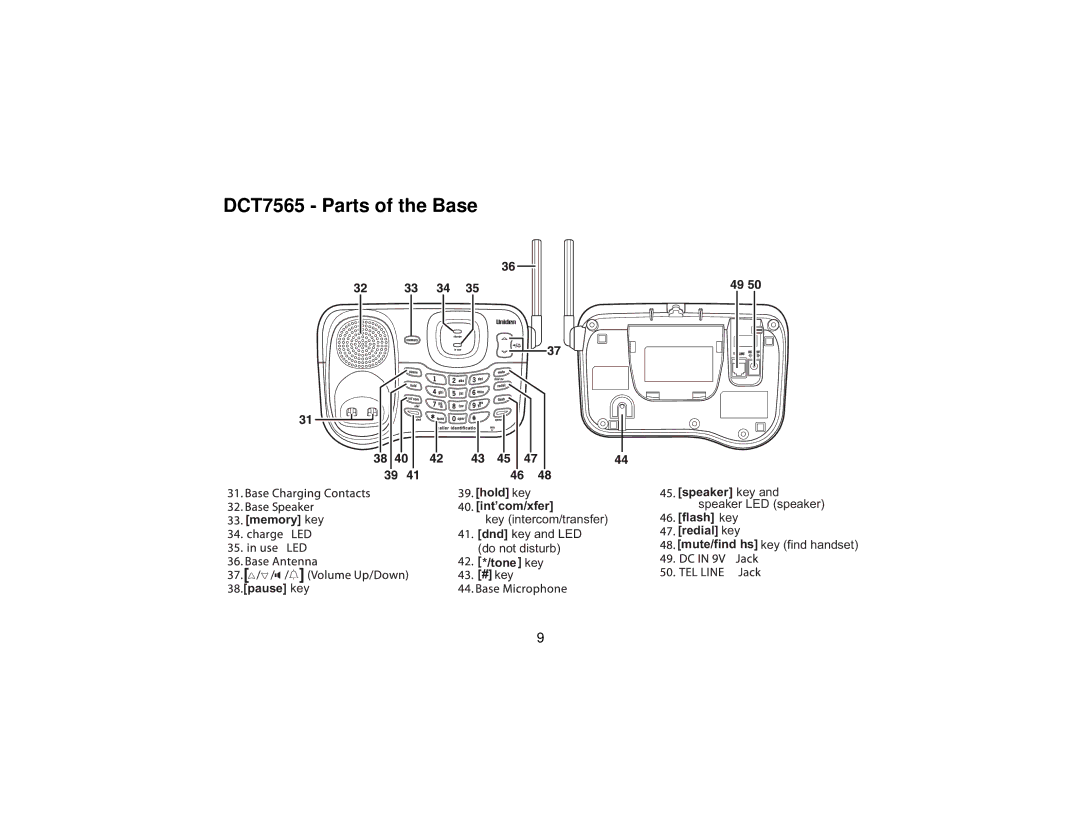 Uniden manual DCT7565 Parts of the Base 