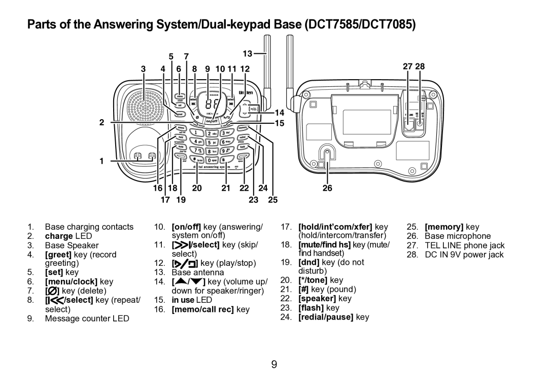 Uniden DCT758 manual Tone key 