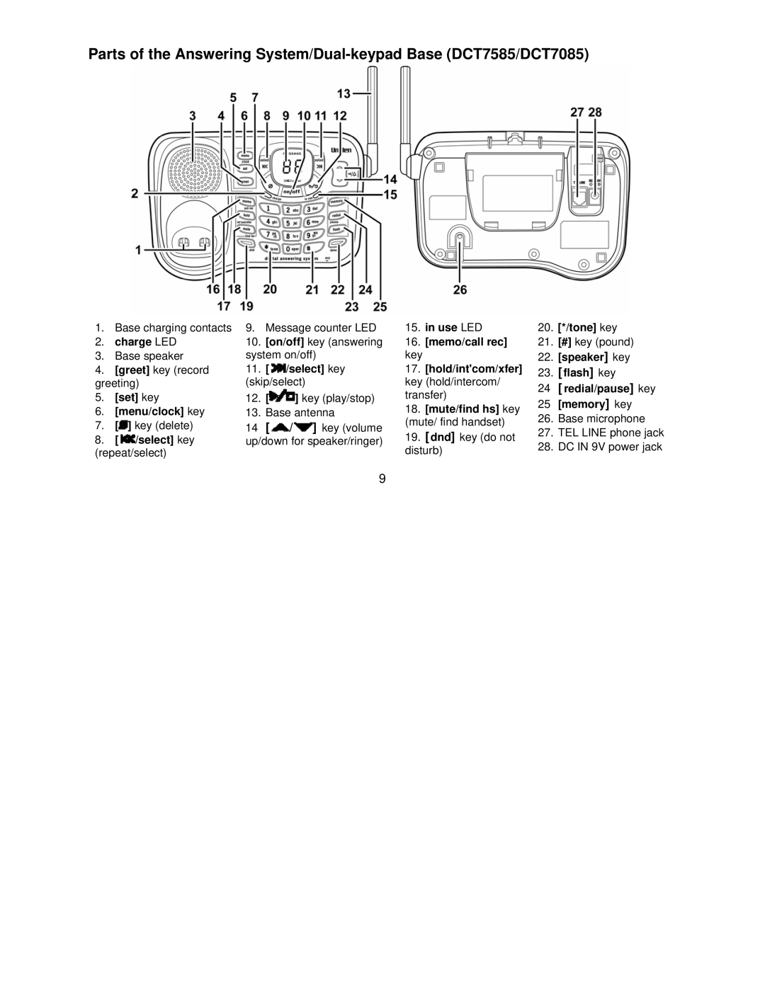 Uniden DCT7585, DCT7085 manual Tone key, Memo/call rec, Hold/intcom/xfer Flash key, Memory key, Mute/find hs key 