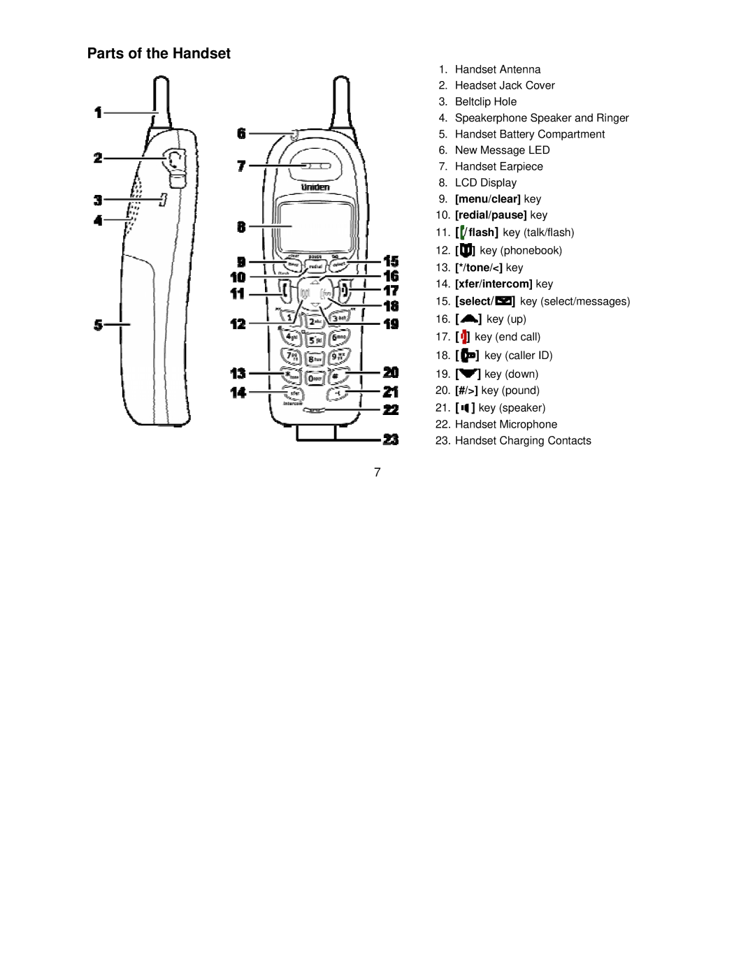 Uniden DCT7585, DCT7085 manual Parts of the Handset, Menu/clear key, Redial/pause key, Tone/ key, Xfer/intercom key 