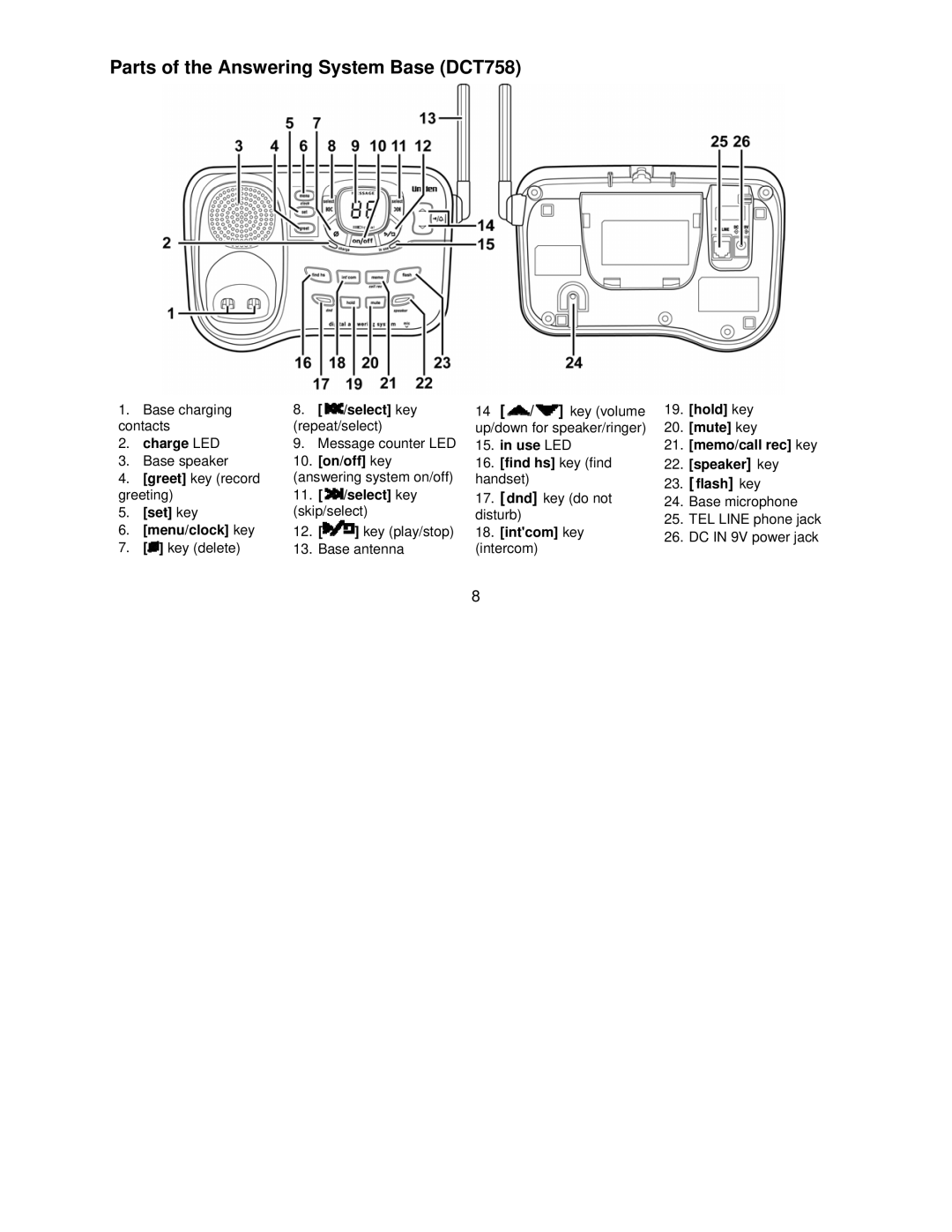 Uniden DCT7085, DCT7585 manual Parts of the Answering System Base DCT758 