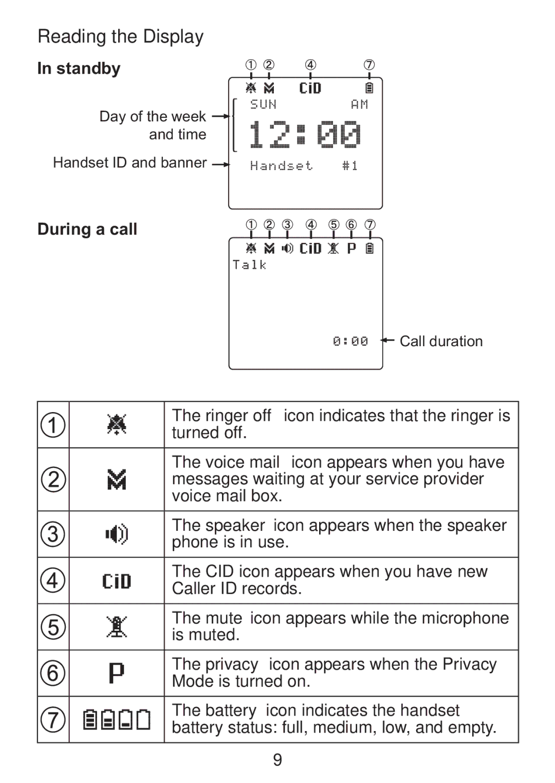 Uniden DCX300 Series manual Reading the Display, Standby, During a call 