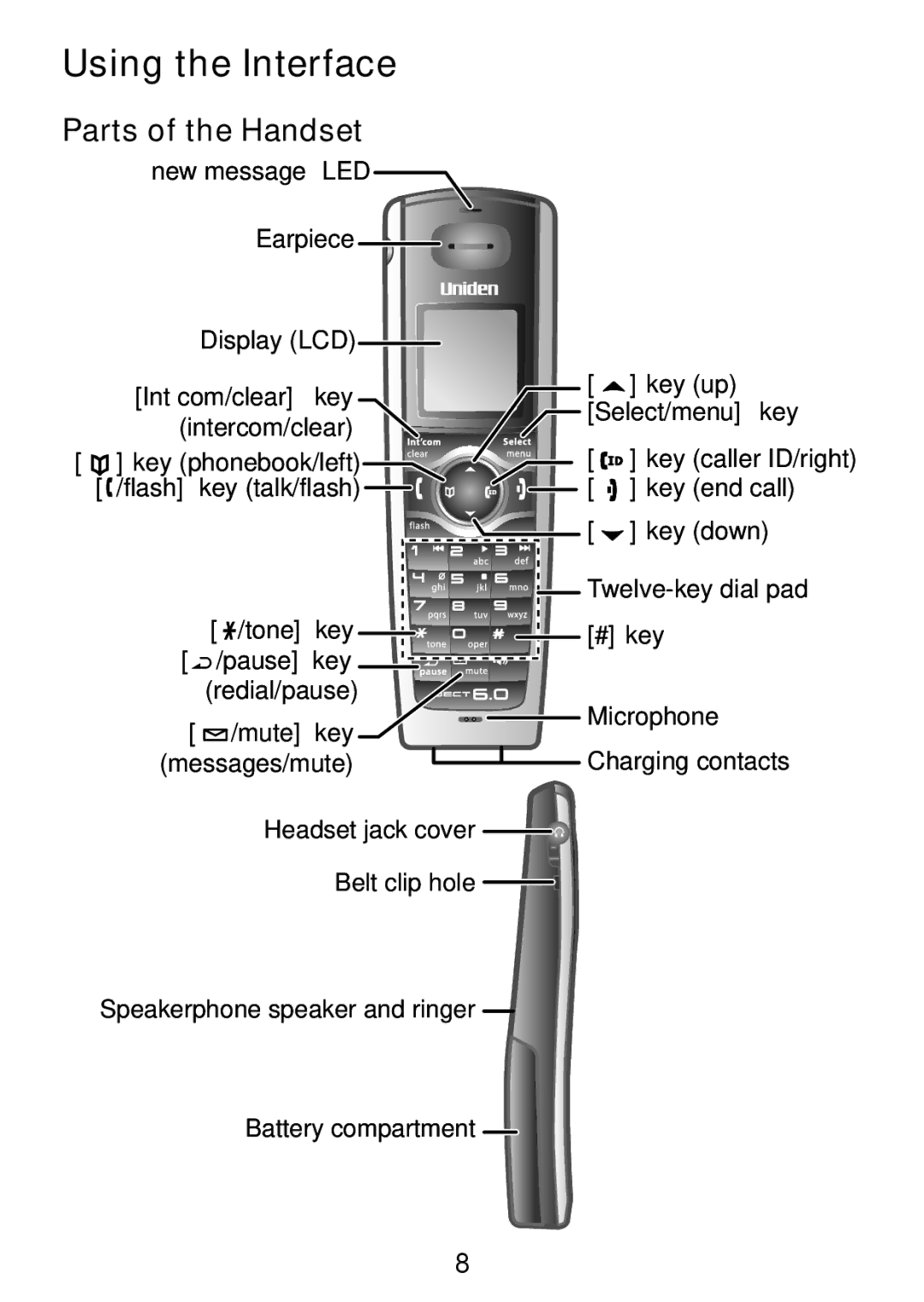 Uniden DCX300 Series manual Using the Interface, Parts of the Handset 