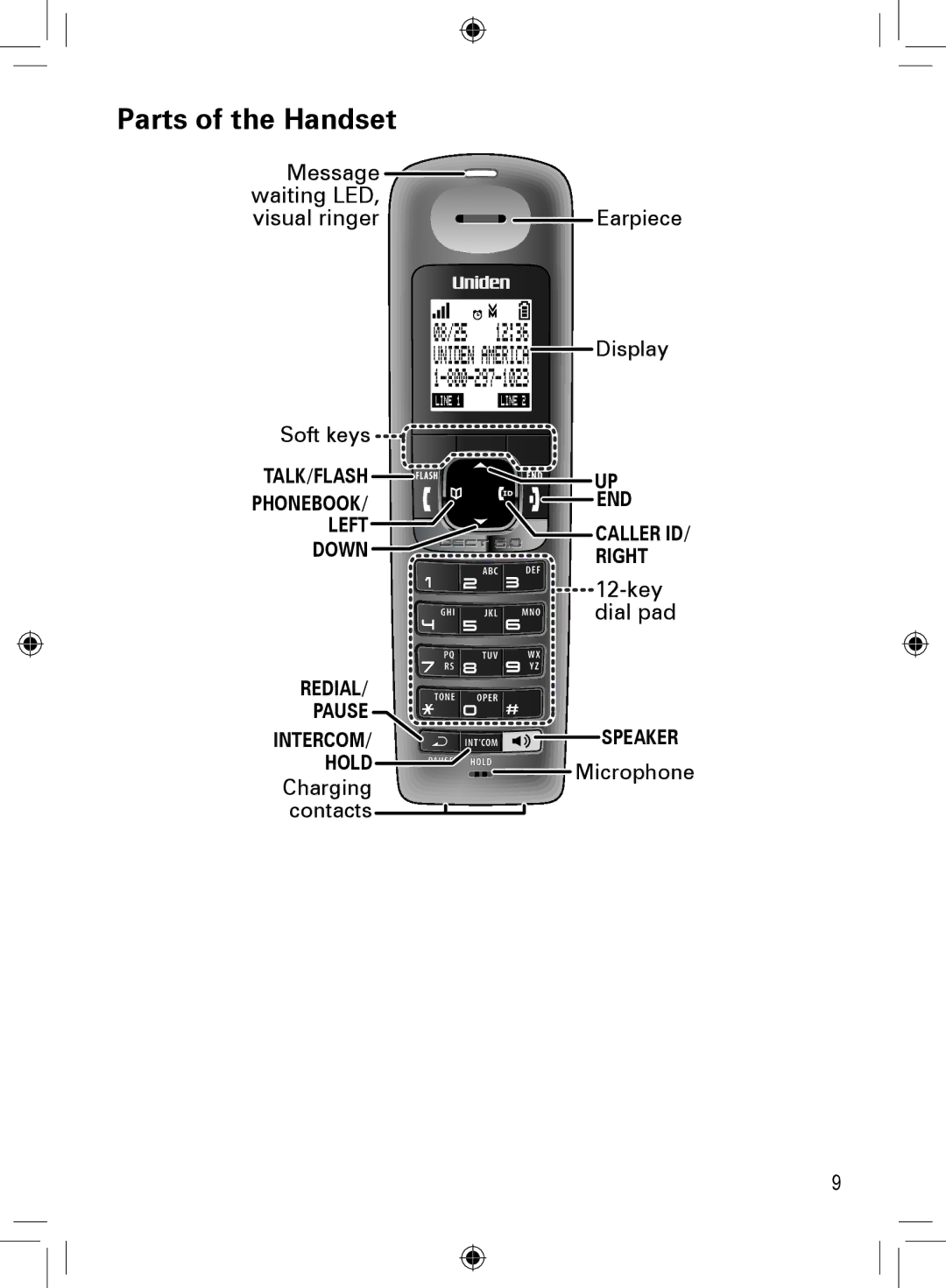 Uniden DECT4066-5, DCX400, DRX402, DECT4066-3, DECT4066-2, DECT4066-4, DECT4066-6 manual Parts of the Handset 